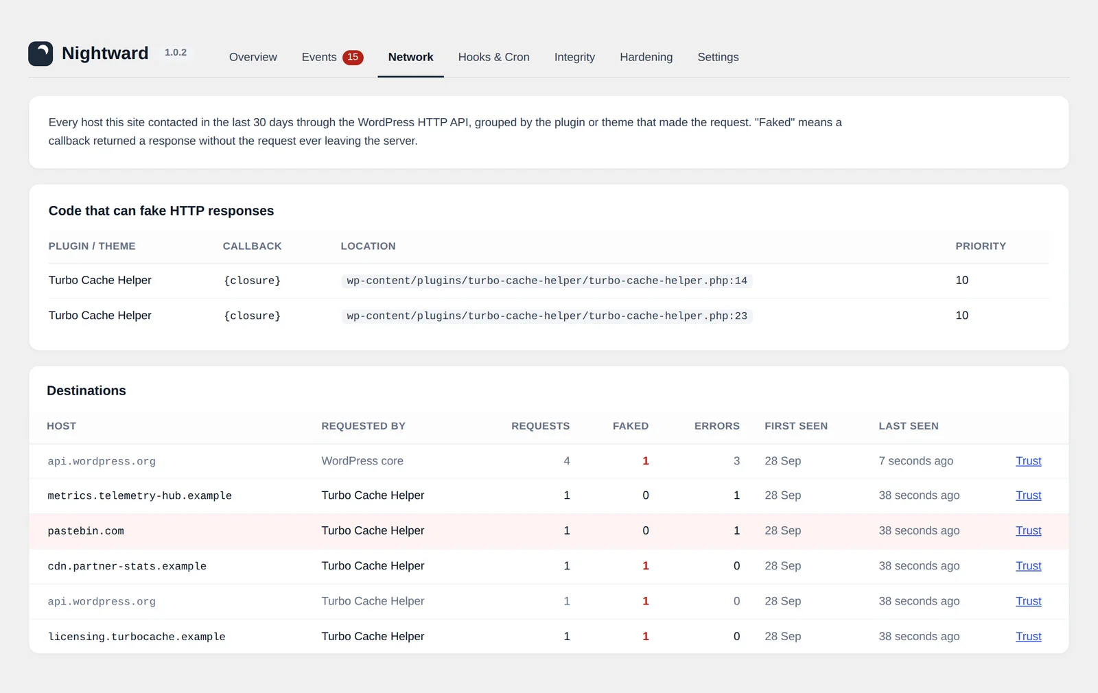 Network screen with destinations and faked response counts
